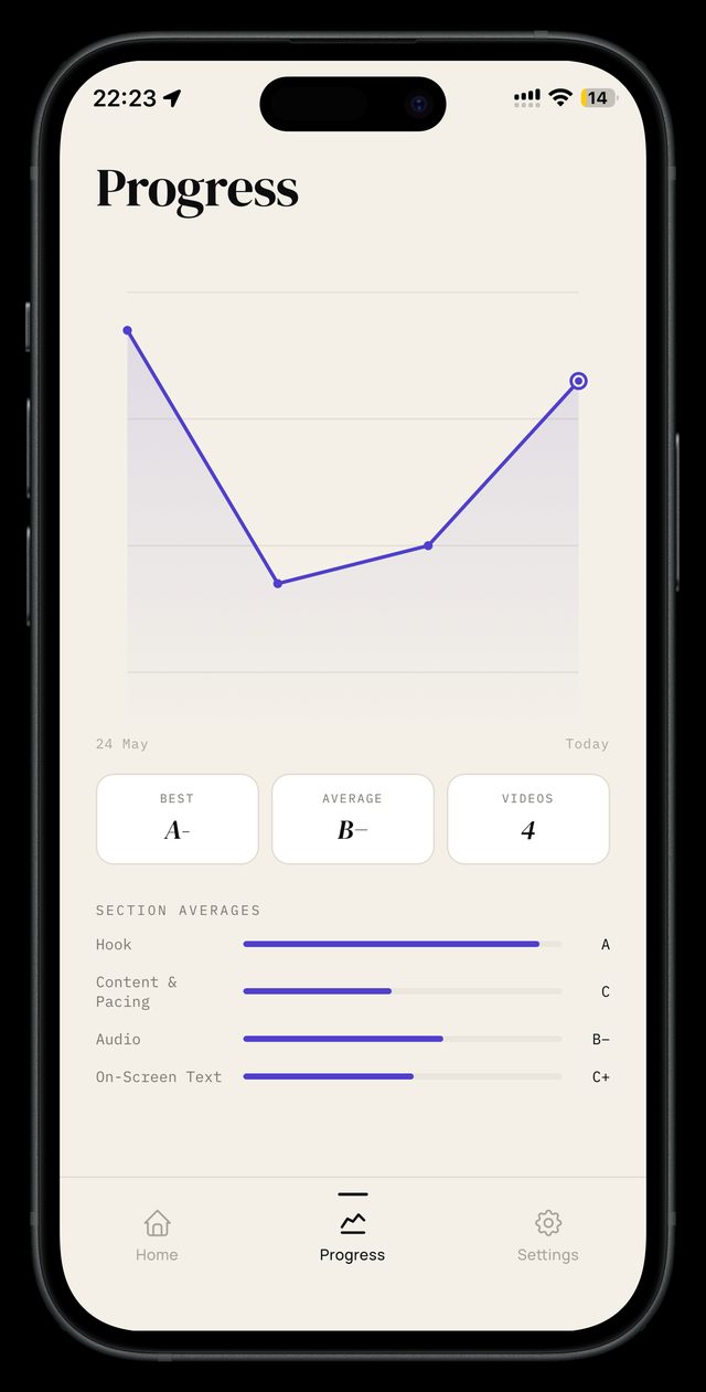 Virra progress screen with a line chart of grades over time and section averages